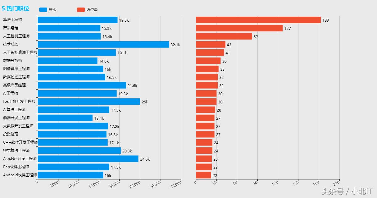 哪些岗位是比较轻松简单的,哪些岗位轻松简单