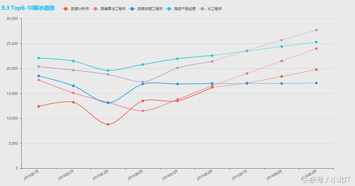 哪些岗位是比较轻松简单的,哪些岗位轻松简单