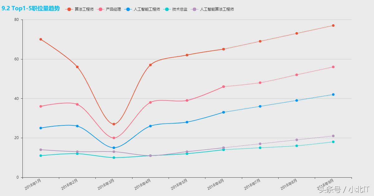 哪些岗位是比较轻松简单的,哪些岗位轻松简单
