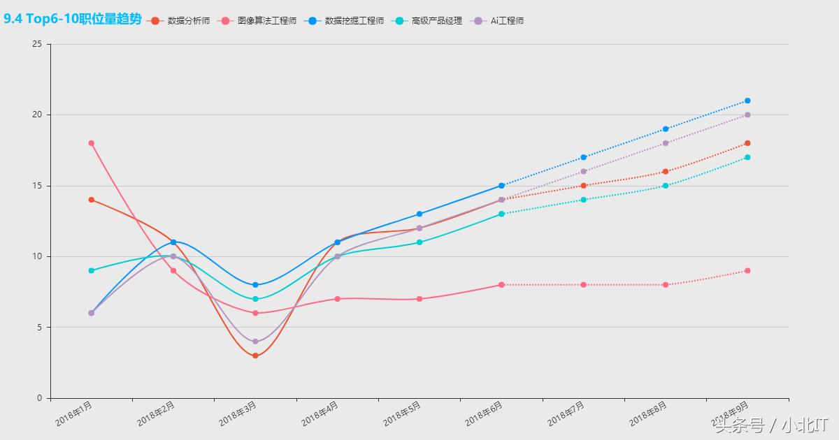 哪些岗位是比较轻松简单的,哪些岗位轻松简单