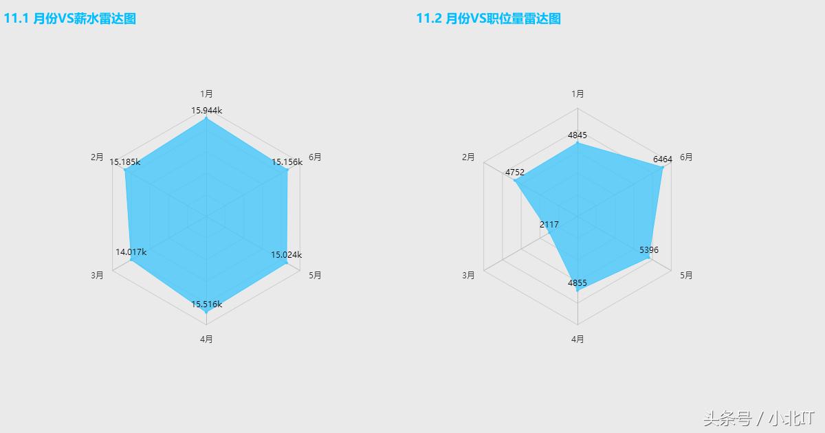 哪些岗位是比较轻松简单的,哪些岗位轻松简单