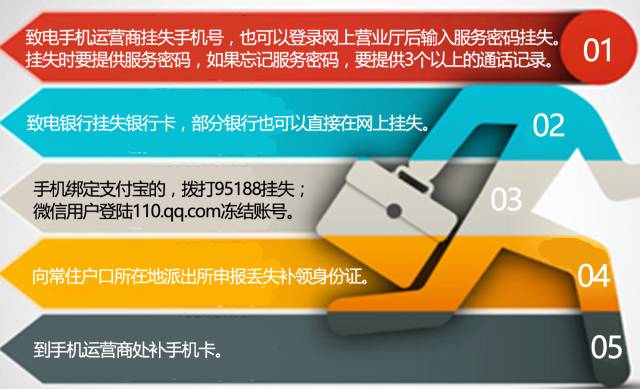 身份证被冒名网贷怎么办,身份泄露能冒名贷款吗