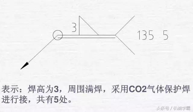 焊工必懂的一些基本焊接术语,焊接符号基础知识及技巧