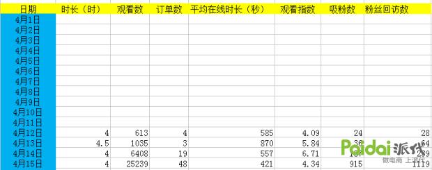 淘宝运营转行做直播运营,淘宝运营转直播运营