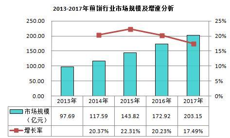 卖煎饼果子一年80万,摆摊卖煎饼果子30年
