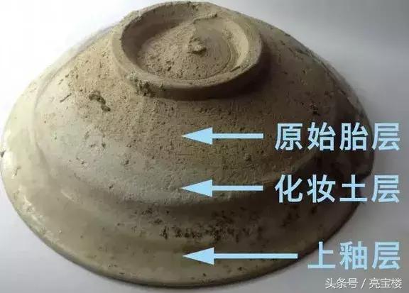 亮宝楼艺术博物馆创办人,亮宝楼里的文物