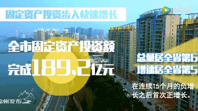 锦州第一季度增速排名,锦州第一季度经济