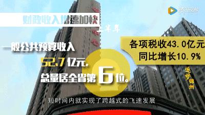 锦州第一季度增速排名,锦州第一季度经济