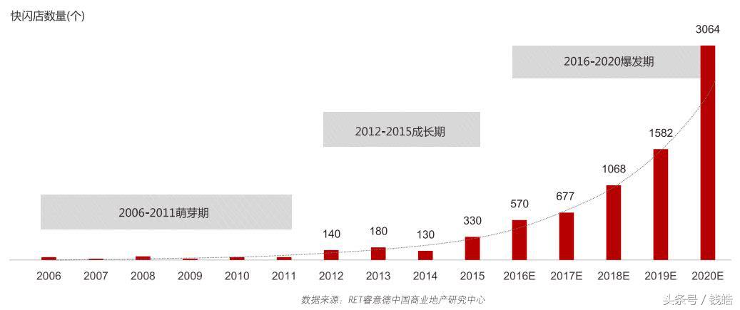 驻足夏日宁波，看天猫快闪如何诠释女生的理想生活？