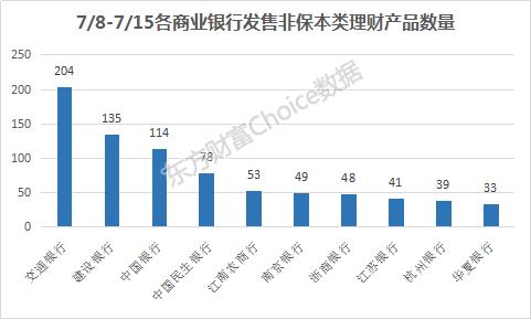 资管新规对银行理财的三大影响,资管新规下资管行业主要发展趋势