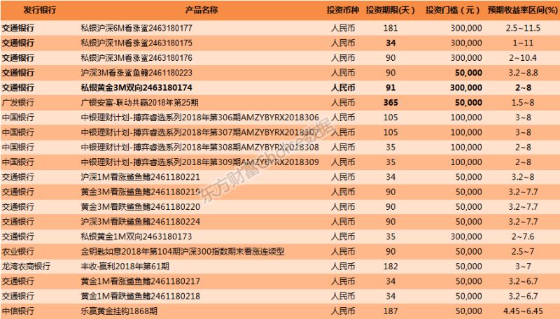 资管新规对银行理财的三大影响,资管新规下资管行业主要发展趋势