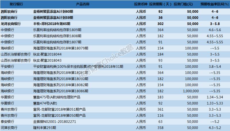 资管新规对银行理财的三大影响,资管新规下资管行业主要发展趋势
