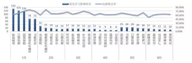 第一次体验下暴雨飞机一次次延误,天气下雨会导致飞机延误吗
