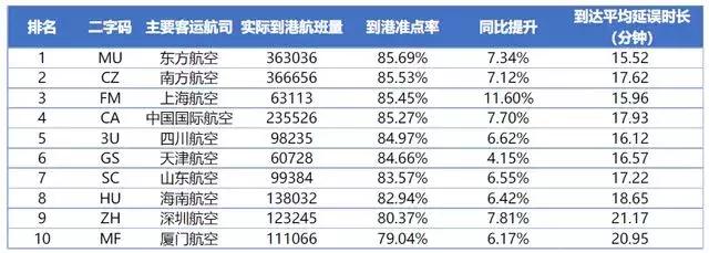 第一次体验下暴雨飞机一次次延误,天气下雨会导致飞机延误吗