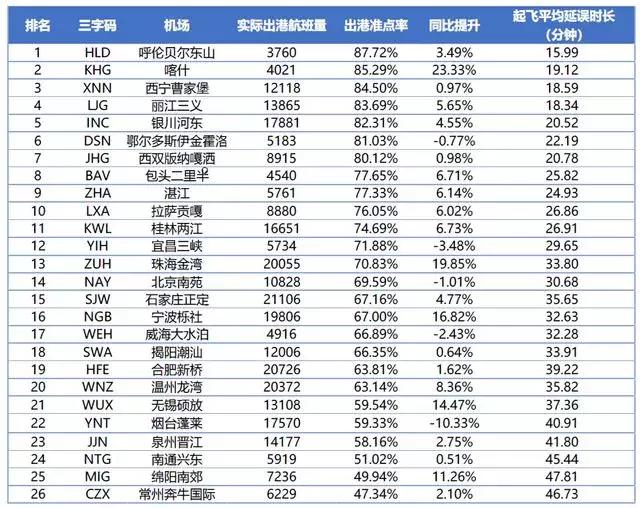 第一次体验下暴雨飞机一次次延误,天气下雨会导致飞机延误吗
