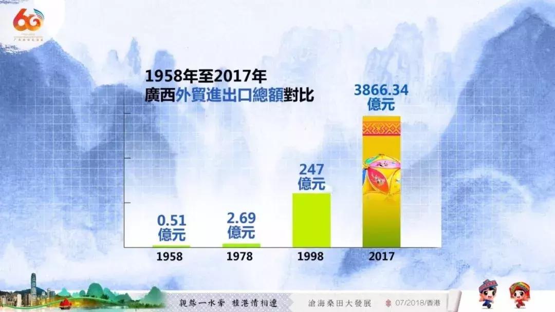 广西代表团来到深圳,广西代表团赴港澳行