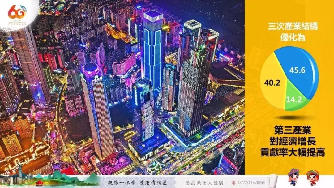 广西代表团来到深圳,广西代表团赴港澳行