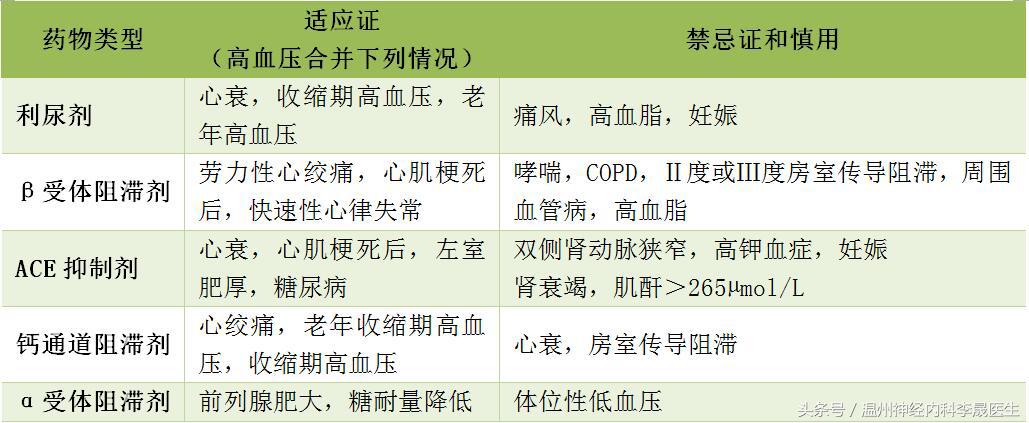 24年执业医师心血管系统重点知识,执业医师考试心血管系统常见疾病