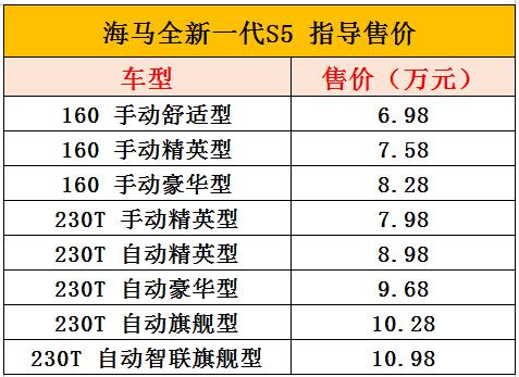 海马s5全新价格,海马s516年新车落地多少钱