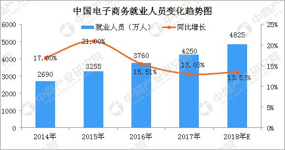 90后创业年入过亿,90后年入千万连续创业者