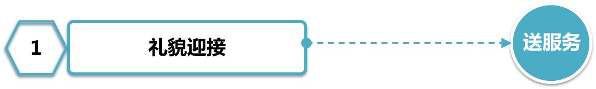 销售流程——“六箭连射”