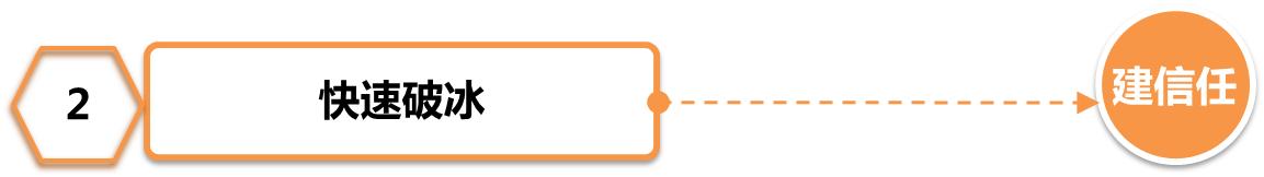 销售流程——“六箭连射”