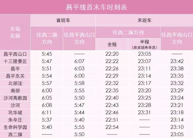 北京公交地铁几点开始运营,北京地铁公交的时间表在哪看