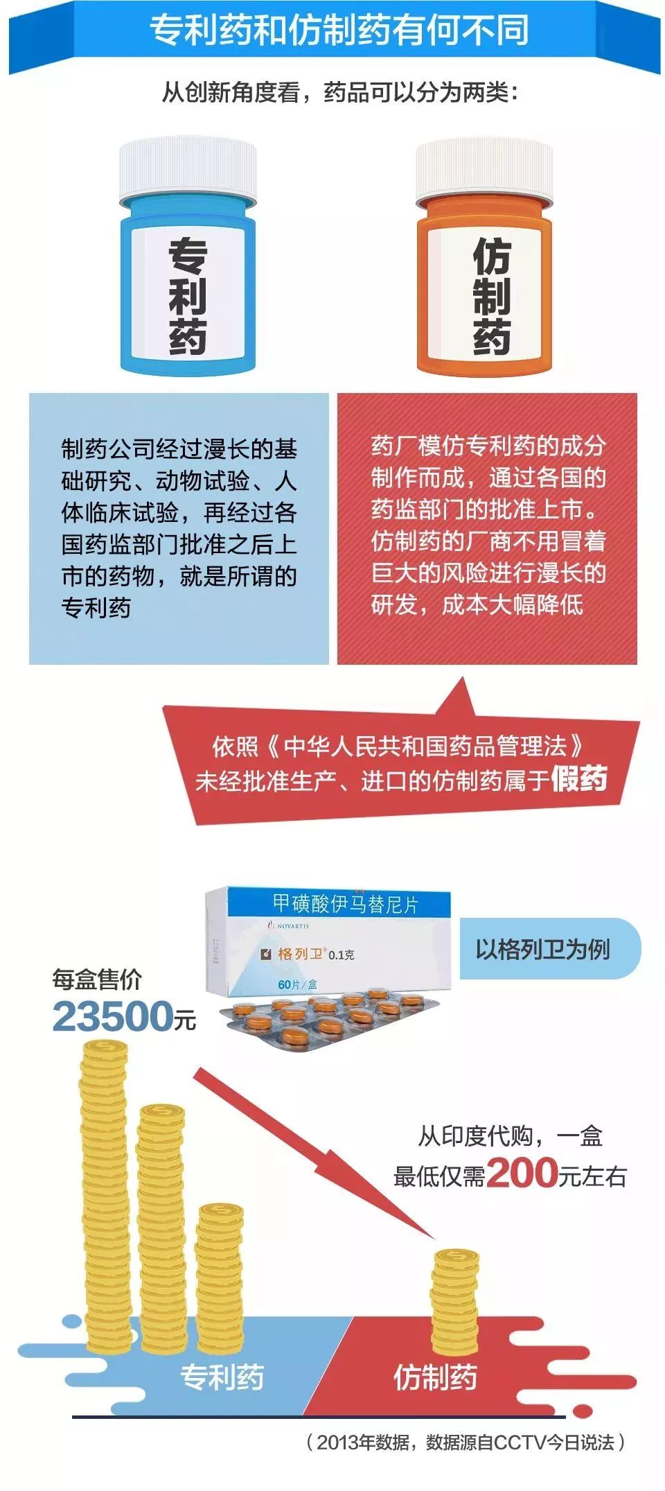 恶性肿瘤医保报销药品,重磅福利18种肿瘤药物被纳入医保