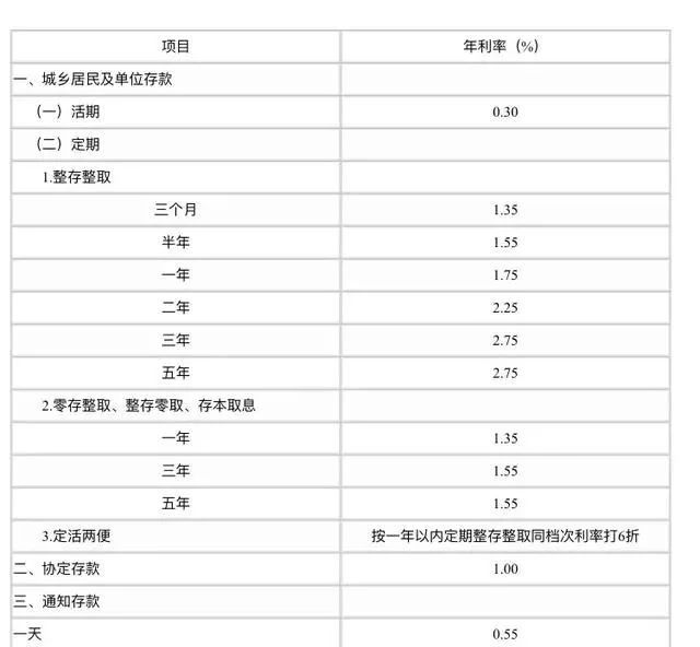 农业银行4万存3年利息多少,中国农业银行存4万定期