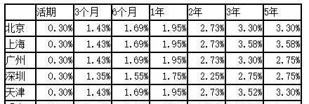 农业银行4万存3年利息多少,中国农业银行存4万定期