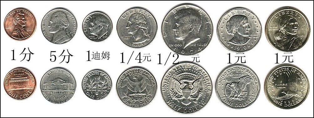 关税聚焦｜浅谈硬币归类