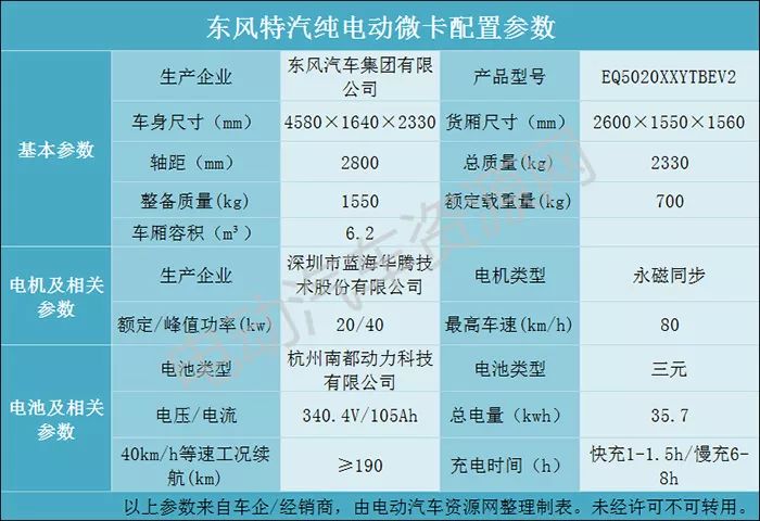 东风纯电微卡,东风微卡1.5l汽油版