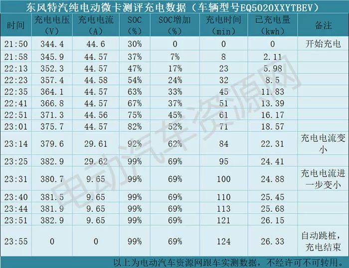 东风纯电微卡,东风微卡1.5l汽油版