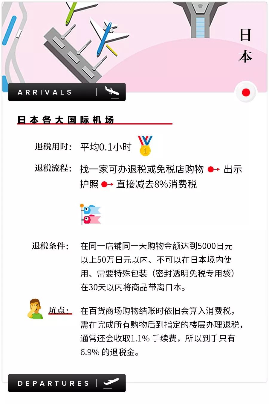 全球退税指南：怎么看完有种赚到钱的感觉