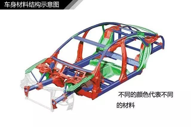 汽车入门知识大集合,新手汽车知识入门大全免费