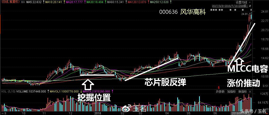 怎样挖掘个股,如何挖掘潜力股票