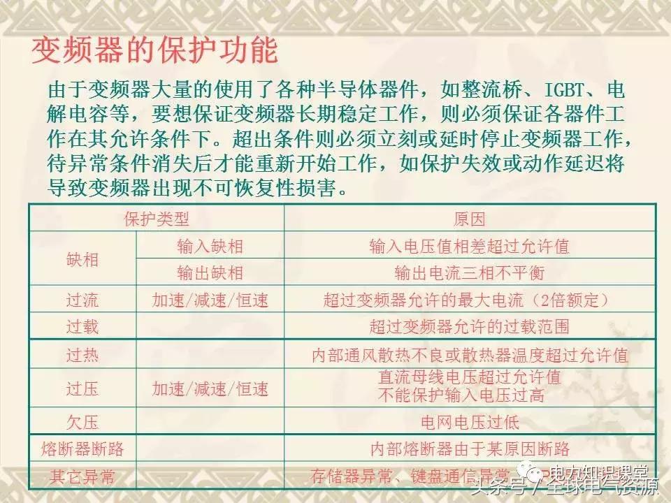 变频器参数设置视频教程,变频器的作用是什么