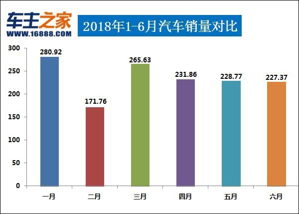 2018年8月汽车销量排行榜谁是第一,2019年国内汽车销量排行榜前十
