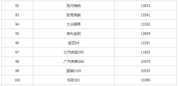 2018年8月汽车销量排行榜谁是第一,2019年国内汽车销量排行榜前十