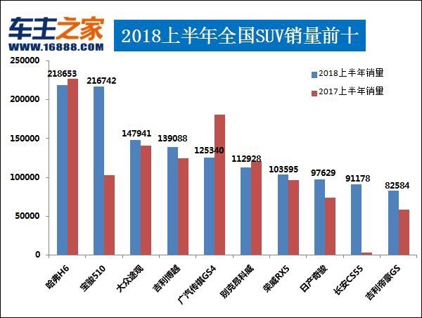 2018年8月汽车销量排行榜谁是第一,2019年国内汽车销量排行榜前十