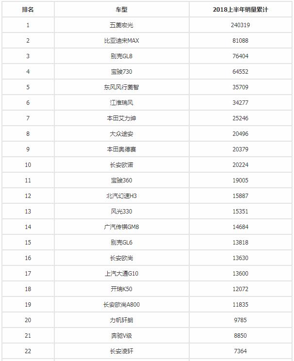 2018年8月汽车销量排行榜谁是第一,2019年国内汽车销量排行榜前十