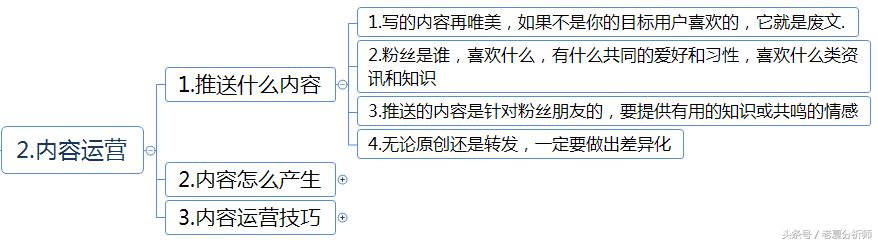 当下什么兼职最赚钱,网络兼职无本钱创业22种方法项目
