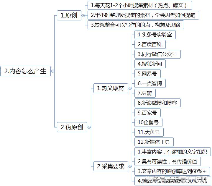 当下什么兼职最赚钱,网络兼职无本钱创业22种方法项目