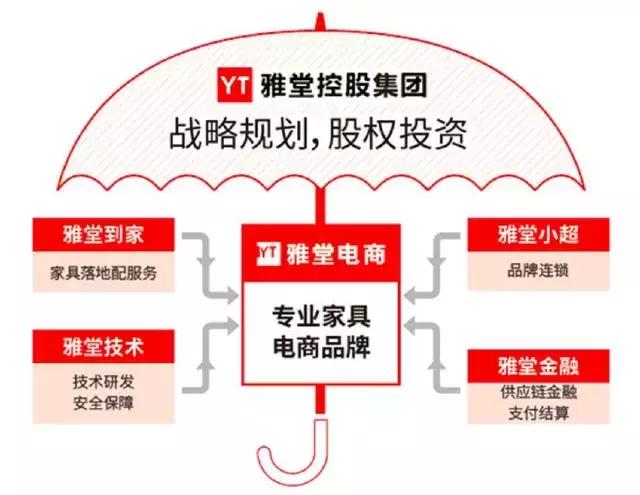 雅堂金融清退最新案情,雅堂金融案件