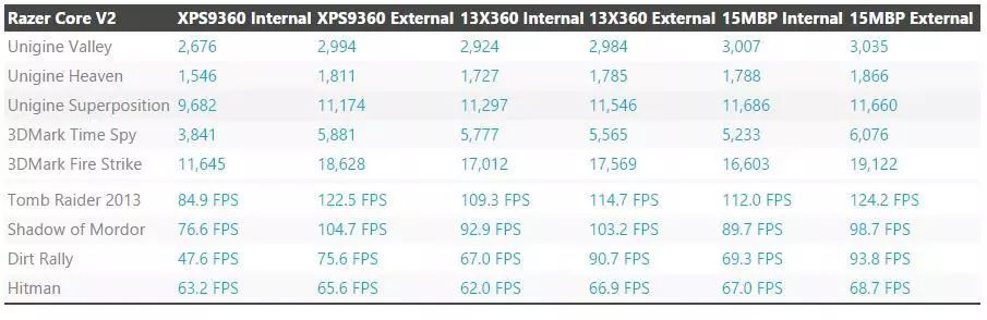 苹果将带动一波外接显卡热吗