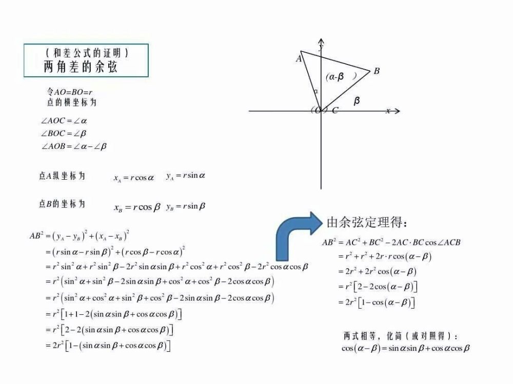 三角函数诱导公式的具体推导过程,三角函数和差公式的推导过程视频