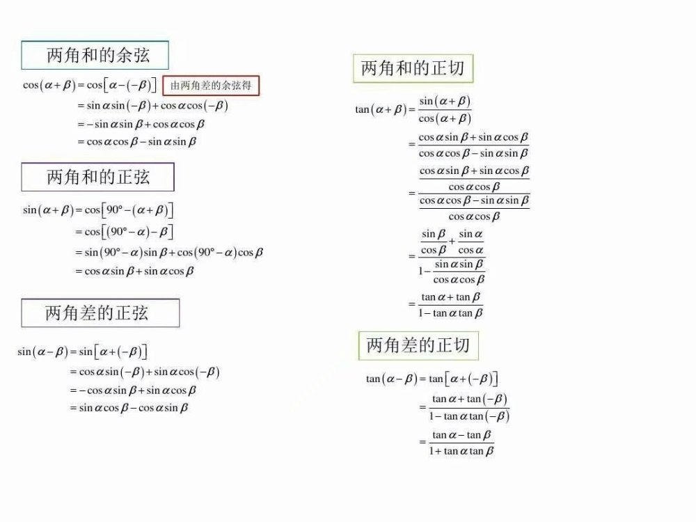 三角函数诱导公式的具体推导过程,三角函数和差公式的推导过程视频