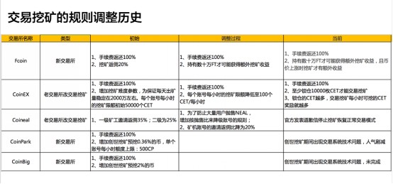 火星公开课124期｜币优陈勇：让小白用户零成本交易挖矿