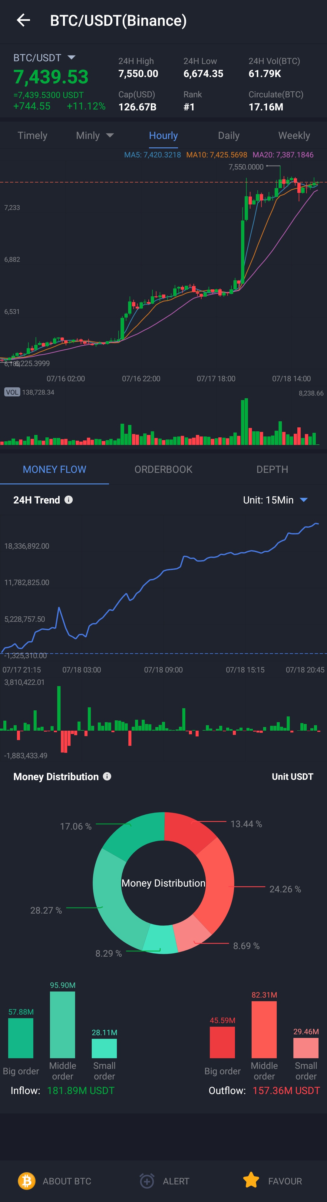 火星公开课124期｜币优陈勇：让小白用户零成本交易挖矿