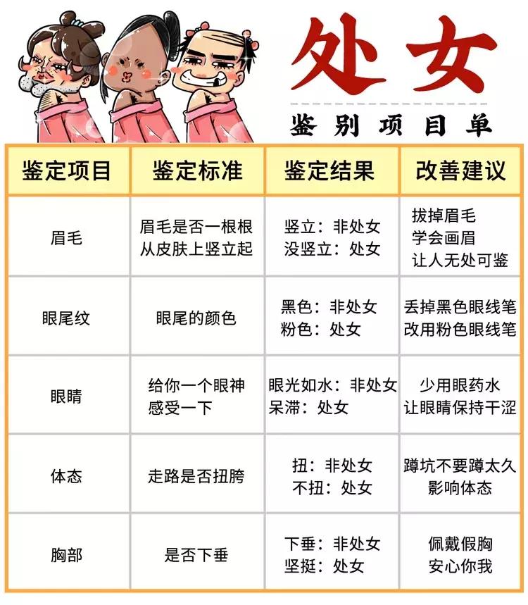 古代是怎么检查男子清白的,古代人男人怎么验明正身